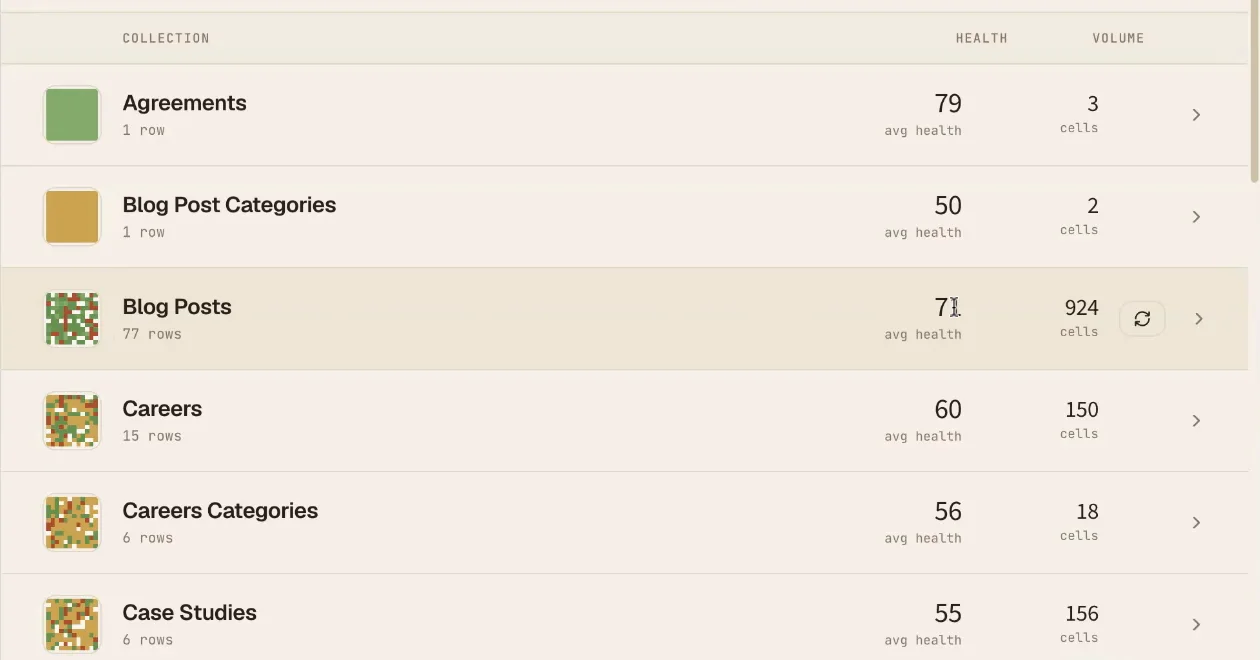 The collections list with per-collection health mosaics, average health scores, and cell counts
