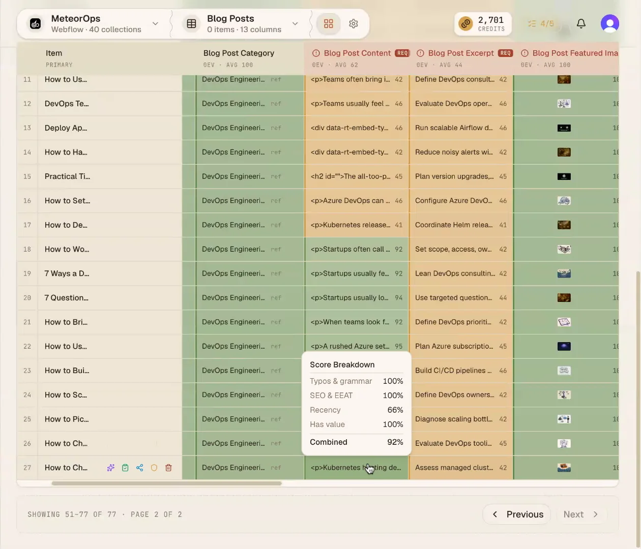 A score breakdown popover showing typos and grammar, SEO and EEAT, recency, and has-value scores combining to 92%